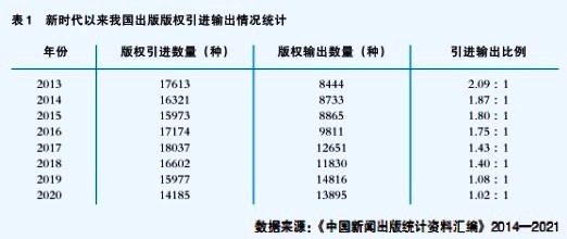 新時代中國出版走出去的非凡十年