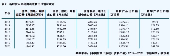新時代中國出版走出去的非凡十年