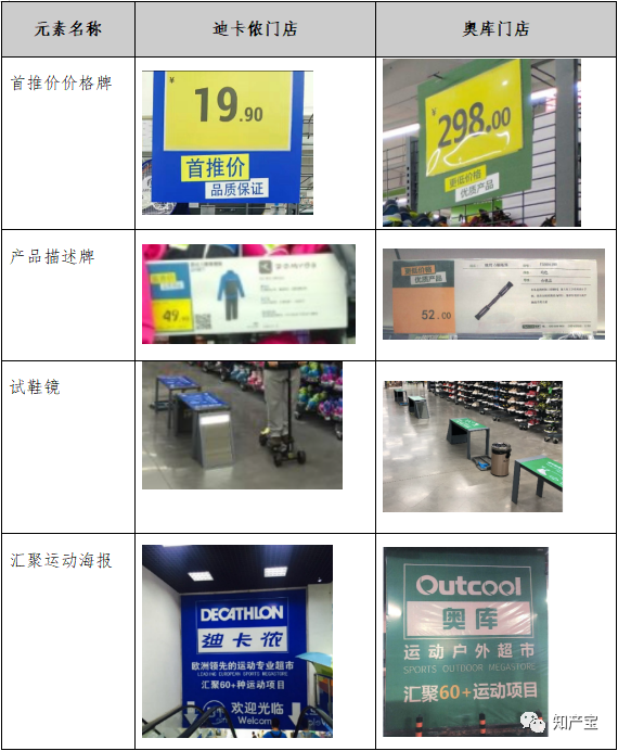 競(jìng)爭(zhēng)案例丨擅自仿冒門(mén)店裝潢，二審法院改判200萬(wàn)元