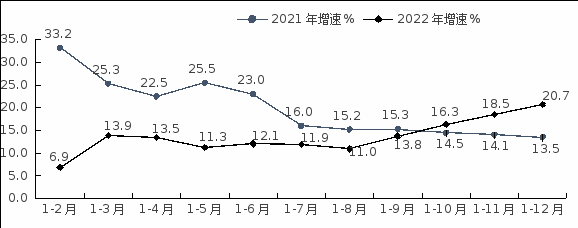 湖北產業(yè)：2022年湖北省軟件業(yè)運行情況
