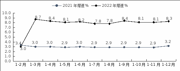 湖北產業(yè)：2022年湖北省軟件業(yè)運行情況