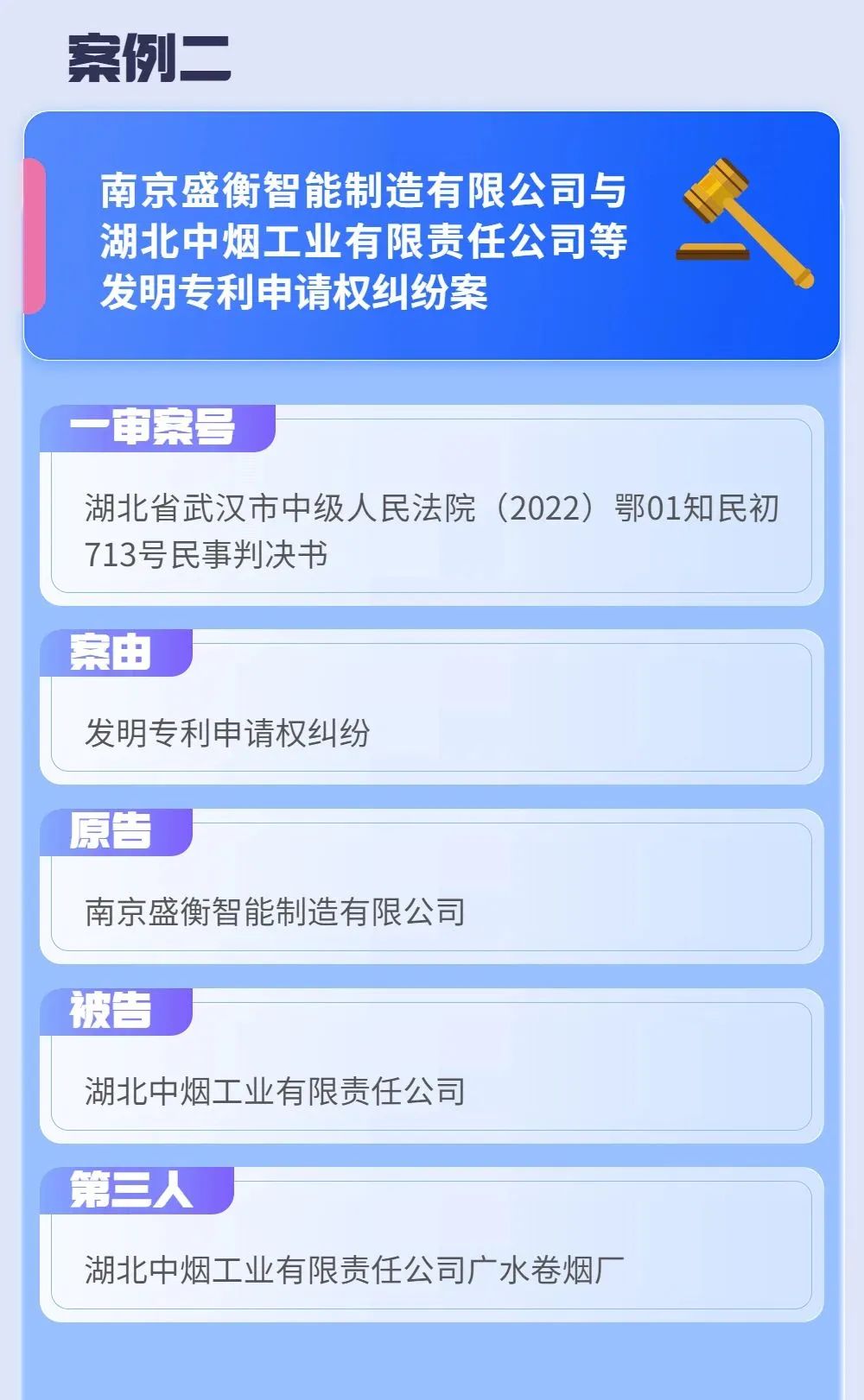 首次發(fā)布！2022年度湖北法院知識產權司法保護十大典型案例