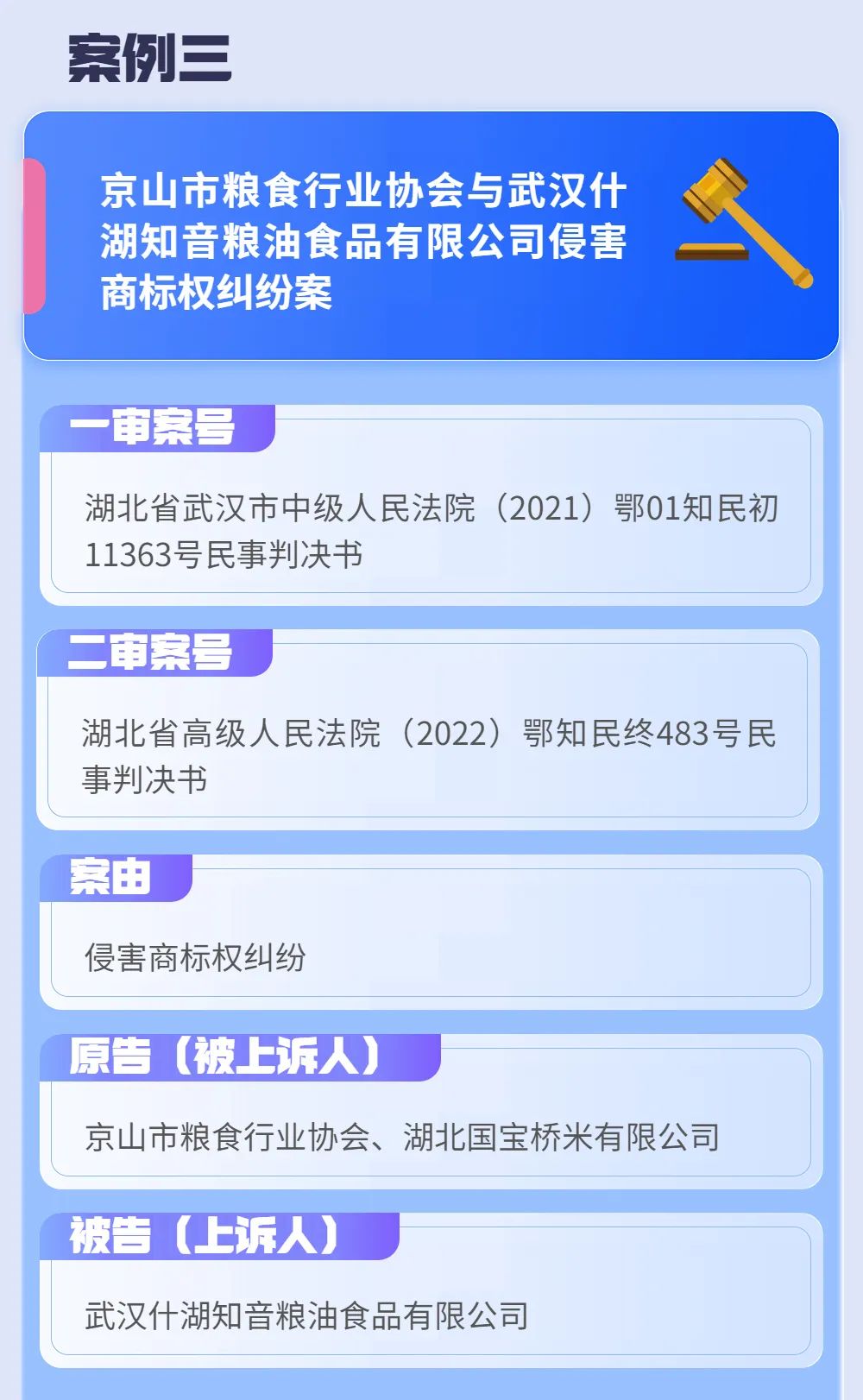 首次發(fā)布！2022年度湖北法院知識產權司法保護十大典型案例