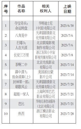 2023年度第八批重點作品版權(quán)保護(hù)預(yù)警名單