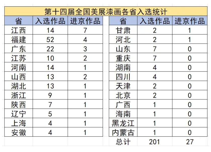 第十四屆全國美術(shù)作品展覽漆畫展入選進(jìn)京作品