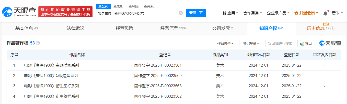 出品方已登記唐探1900多款作品著作權(quán)