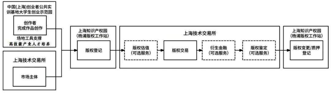 【經驗做法】合力推動版權經濟高質量發(fā)展 助力培育區(qū)域新質生產力
