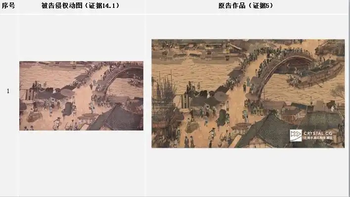 數(shù)字化 “清明上河圖” 著作權糾紛落定！兵團法院劃出侵權紅線