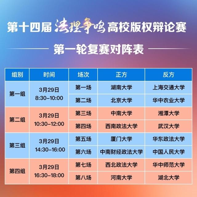 首次面向全民征集辯題第十四屆“法理爭(zhēng)鳴”高校版權(quán)辯論賽收官