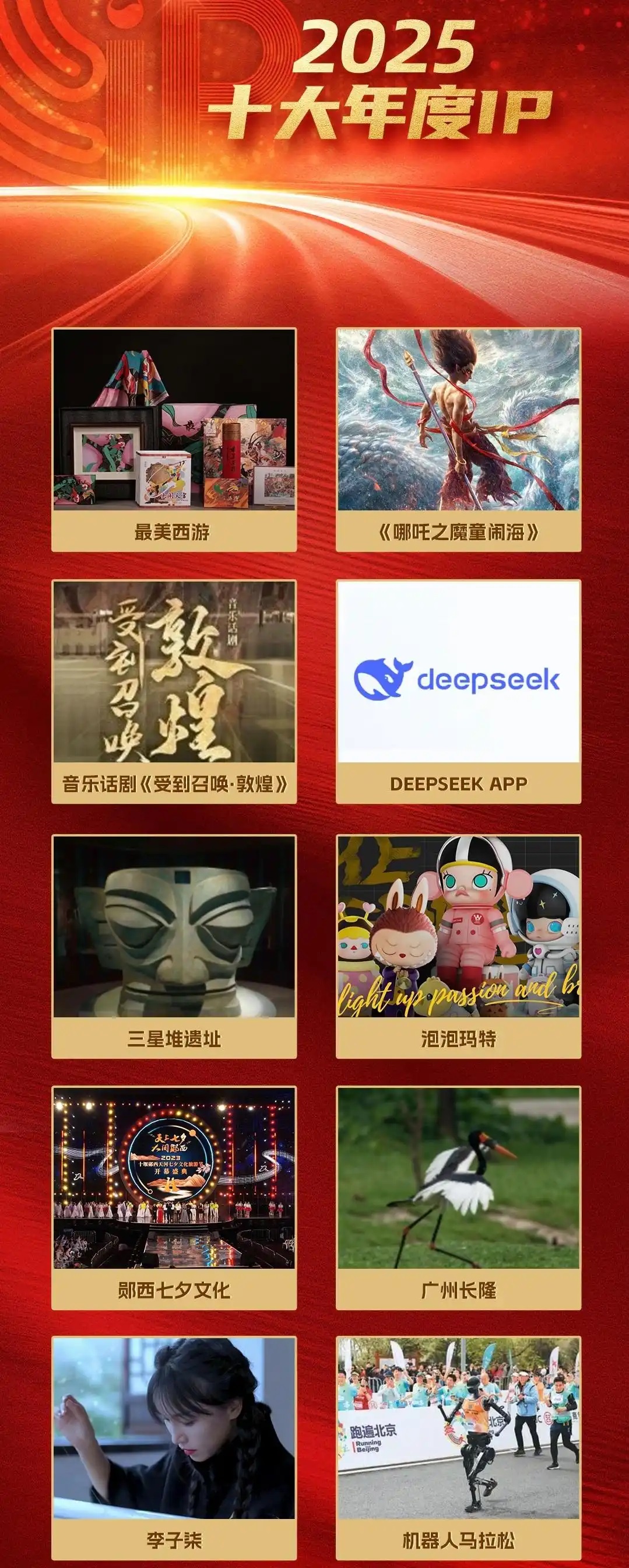 2025十大年度IP揭曉 