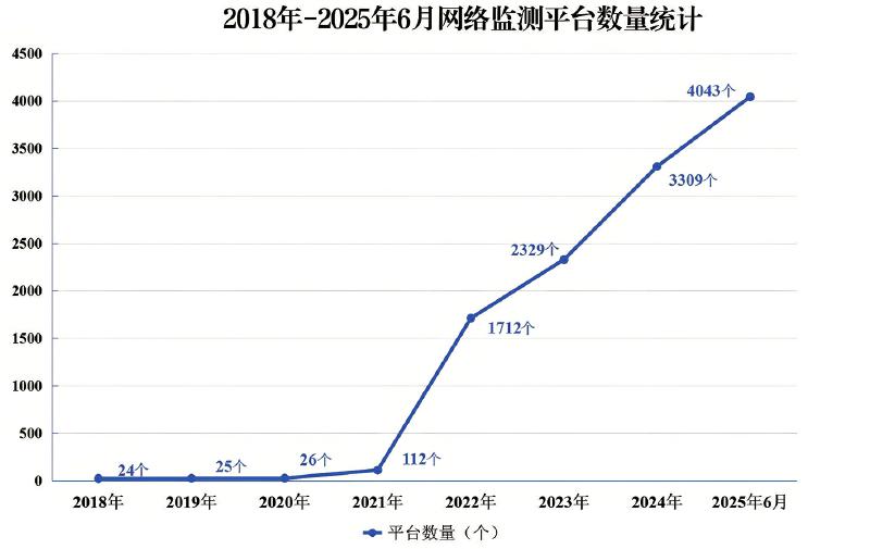 以創(chuàng)新實踐譜寫網(wǎng)絡(luò)版權(quán)保護(hù)新譜篇章