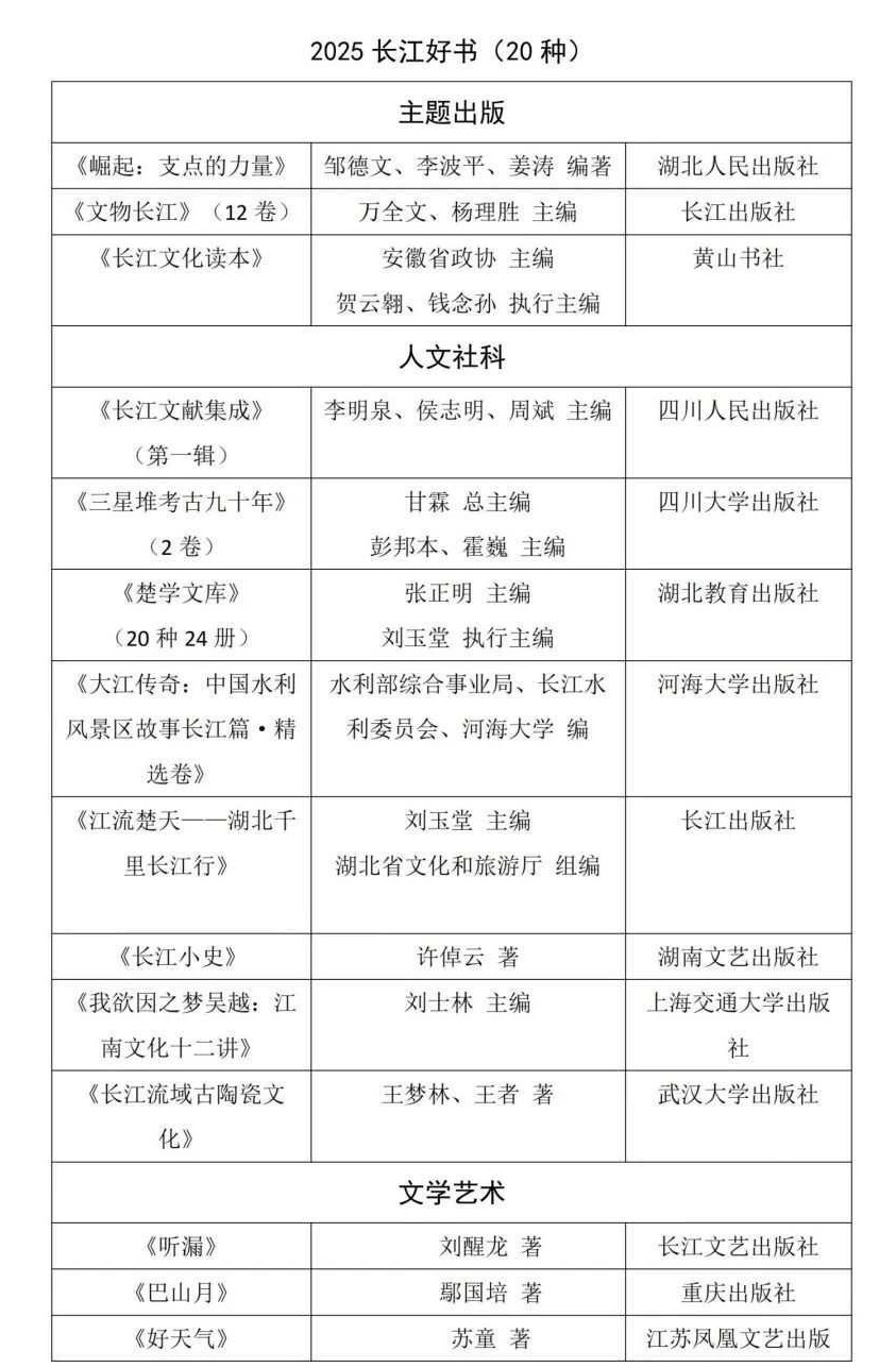 2025“長(zhǎng)江好書”推薦發(fā)布活動(dòng)在武漢舉辦
