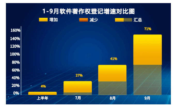  2020年9月中國(guó)軟件著作權(quán)登記量排行榜（Top10）
