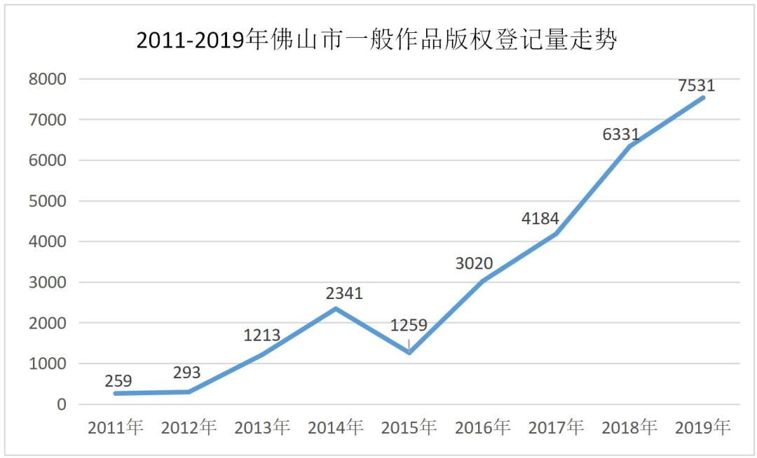 拿下版權(quán)領(lǐng)域最高獎 佛山是如何煉成的?