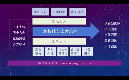 “中國(guó)版權(quán)英才計(jì)劃”正式啟動(dòng)！