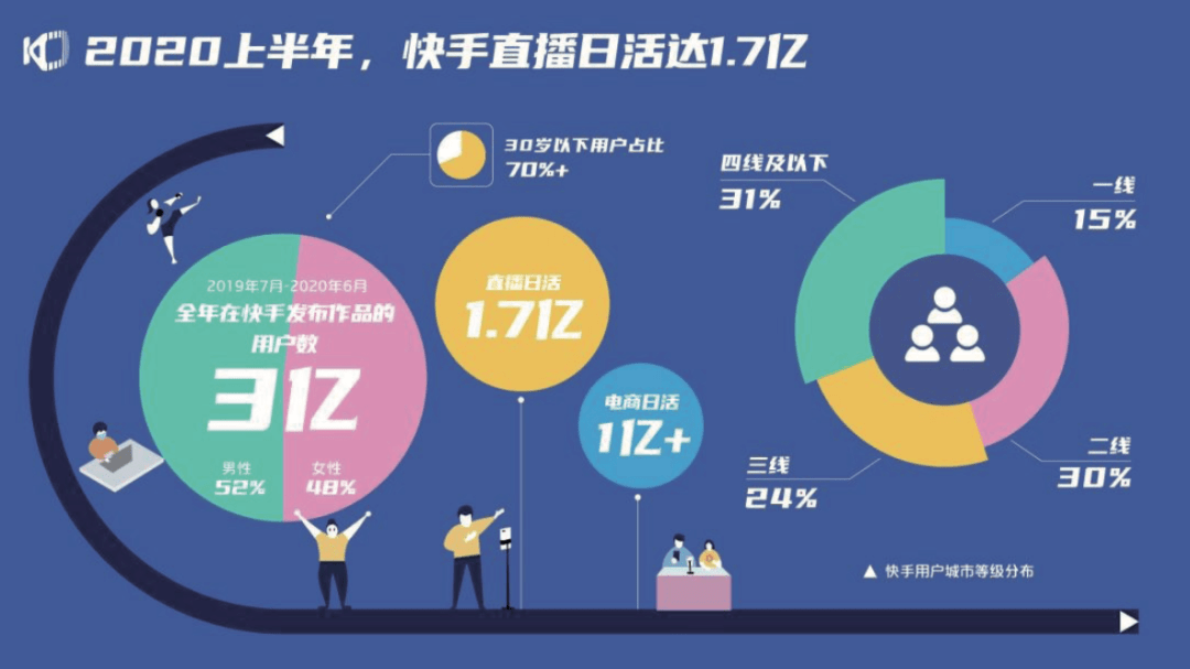 短視頻平臺:推動(dòng)版權(quán)產(chǎn)業(yè)變革的新力量