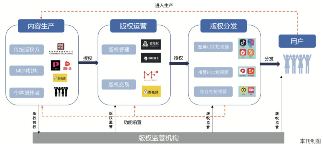 短視頻平臺:推動(dòng)版權(quán)產(chǎn)業(yè)變革的新力量