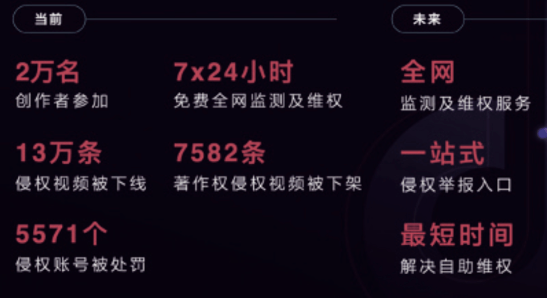 短視頻平臺:推動(dòng)版權(quán)產(chǎn)業(yè)變革的新力量