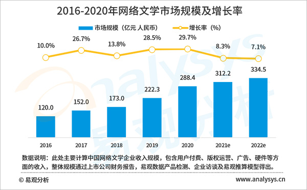 2020年盜版損失超60億元，網(wǎng)絡(luò)文學(xué)版權(quán)保護(hù)任重道遠(yuǎn)