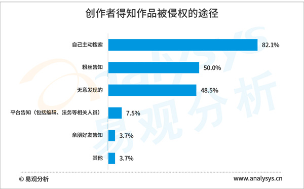 2020年盜版損失超60億元，網(wǎng)絡(luò)文學(xué)版權(quán)保護(hù)任重道遠(yuǎn)
