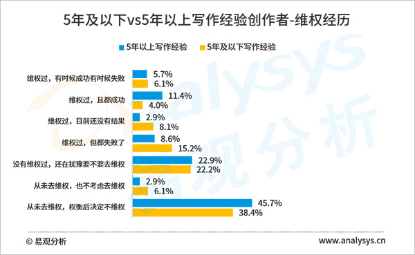2020年盜版損失超60億元，網(wǎng)絡(luò)文學(xué)版權(quán)保護(hù)任重道遠(yuǎn)