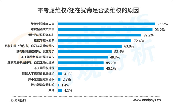 2020年盜版損失超60億元，網(wǎng)絡(luò)文學(xué)版權(quán)保護(hù)任重道遠(yuǎn)