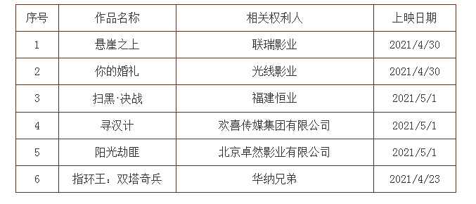2021年度第六批重點(diǎn)作品版權(quán)保護(hù)預(yù)警名單（院線電影）
