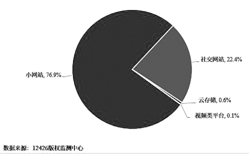 動作片口碑節(jié)節(jié)攀升 侵權(quán)盜版需打擊遏制