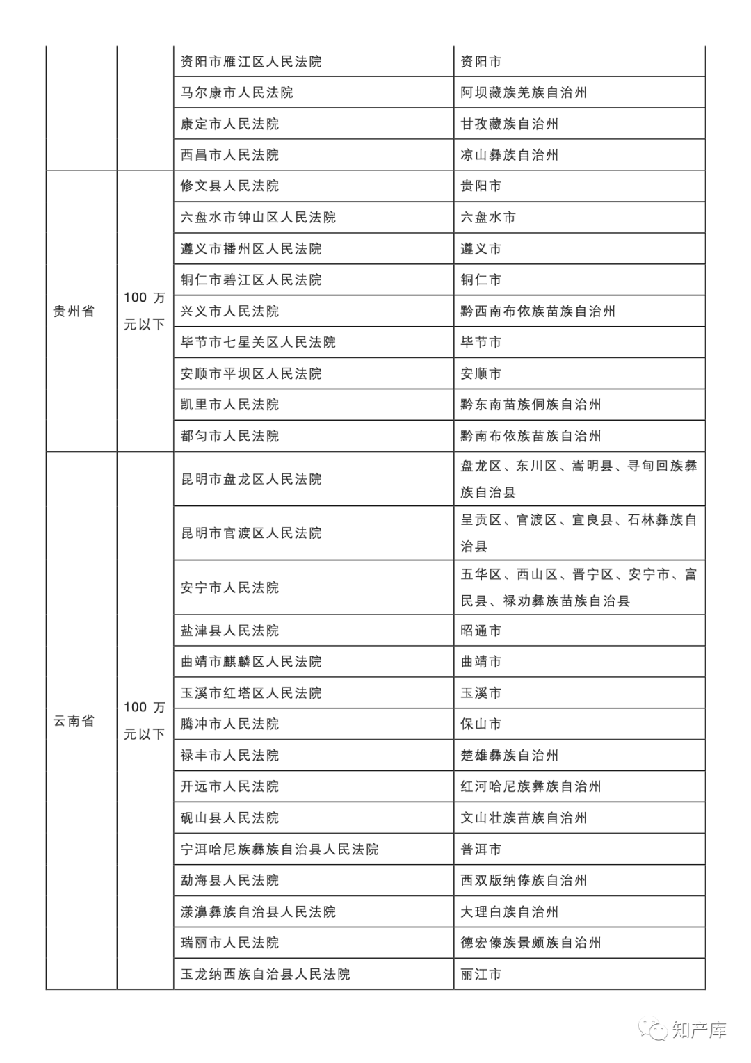 最高法一審知產(chǎn)民事行政案件管轄若干規(guī)定