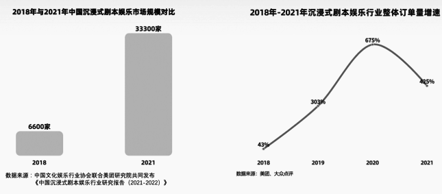 2022年中國(guó)沉浸式劇本娛樂(lè)行業(yè)版權(quán)保護(hù)現(xiàn)狀調(diào)研報(bào)告