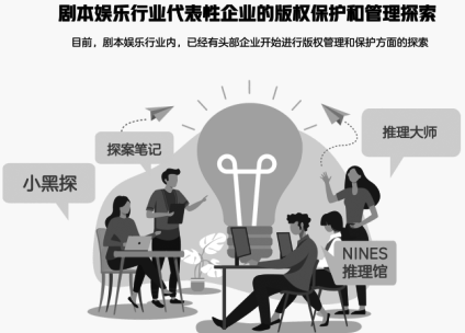 2022年中國(guó)沉浸式劇本娛樂(lè)行業(yè)版權(quán)保護(hù)現(xiàn)狀調(diào)研報(bào)告