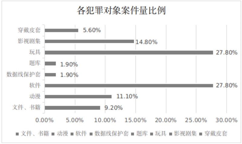 檢察日?qǐng)?bào)：從四個(gè)維度強(qiáng)化著作權(quán)司法保護(hù)